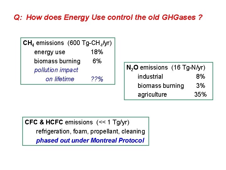 Q: How does Energy Use control the old GHGases ? CH 4 emissions (600