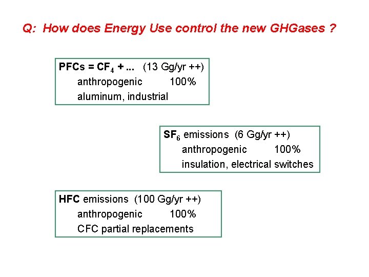 Q: How does Energy Use control the new GHGases ? PFCs = CF 4