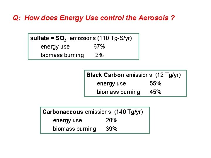 Q: How does Energy Use control the Aerosols ? sulfate = SO 2 emissions