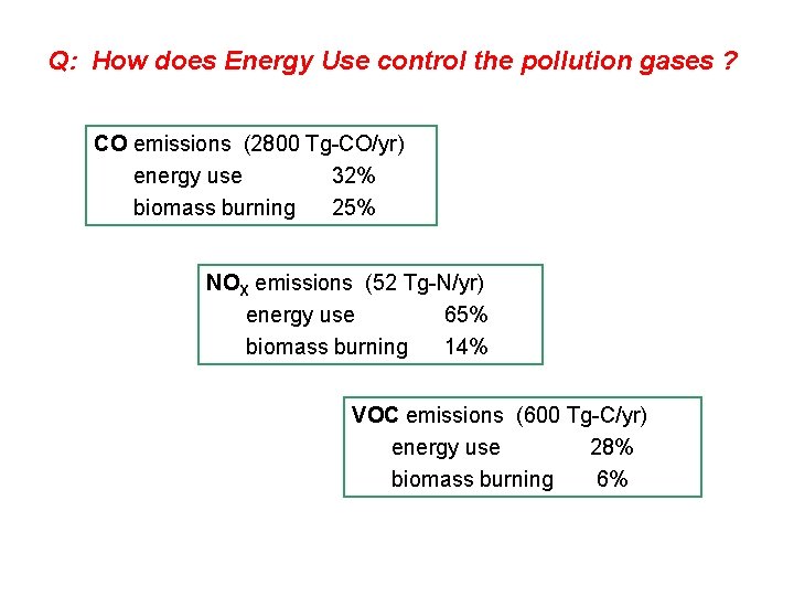 Q: How does Energy Use control the pollution gases ? CO emissions (2800 Tg-CO/yr)