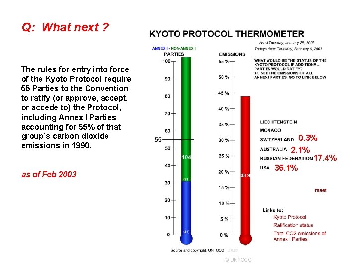 Q: What next ? The rules for entry into force of the Kyoto Protocol