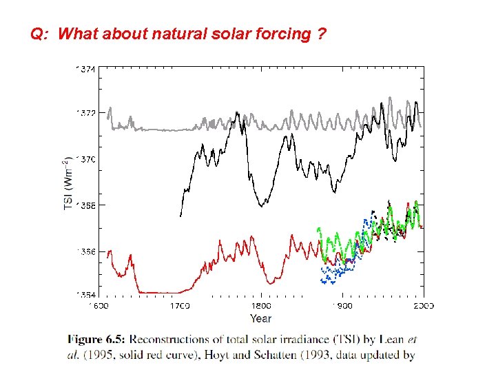 Q: What about natural solar forcing ? 