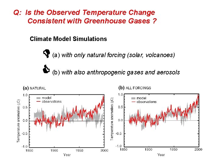 Q: Is the Observed Temperature Change Consistent with Greenhouse Gases ? Climate Model Simulations