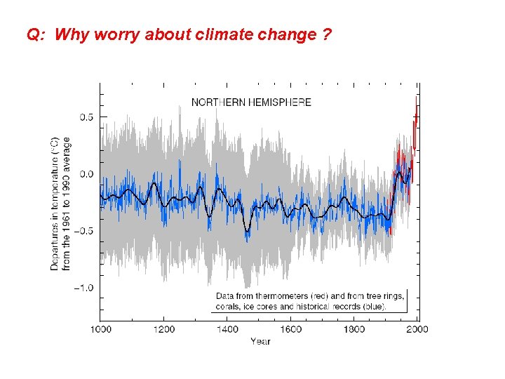 Q: Why worry about climate change ? 