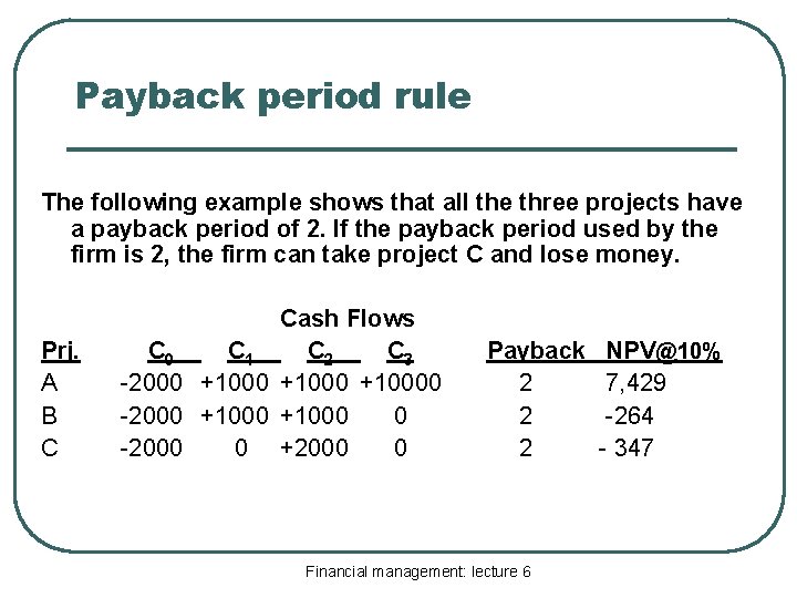 Payback period rule The following example shows that all the three projects have a