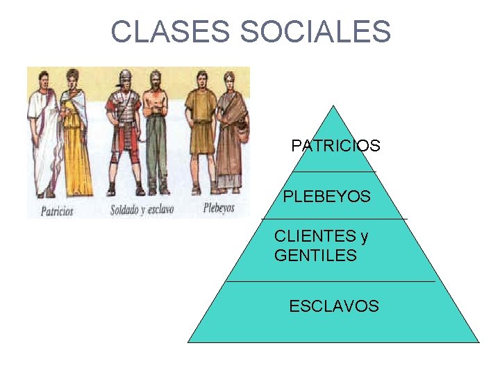 CLASES SOCIALES PATRICIOS PLEBEYOS CLIENTES y GENTILES ESCLAVOS 