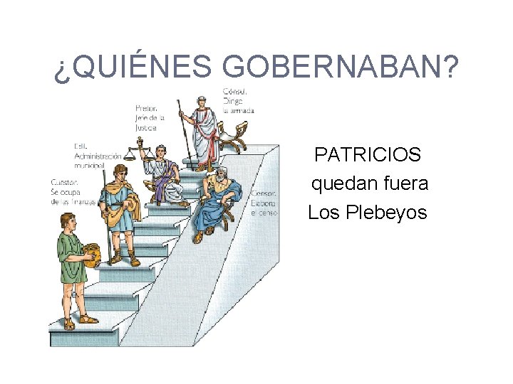 ¿QUIÉNES GOBERNABAN? PATRICIOS quedan fuera Los Plebeyos 