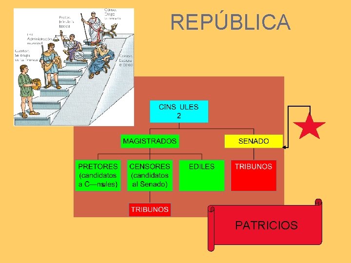 REPÚBLICA PATRICIOS 