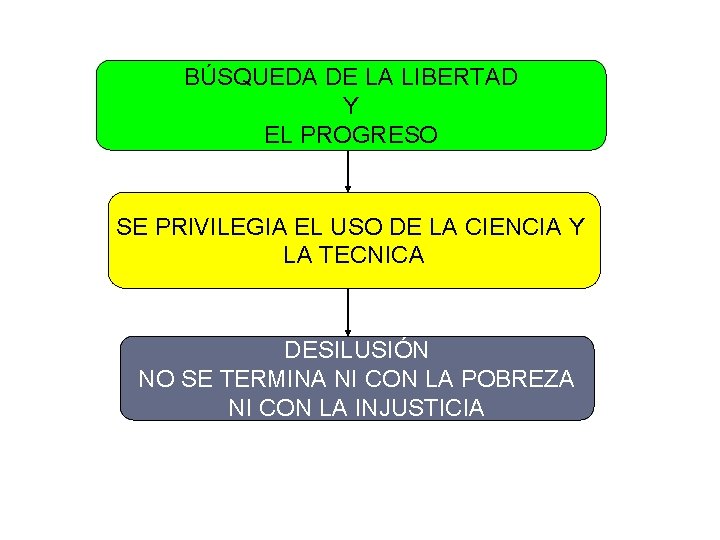 BÚSQUEDA DE LA LIBERTAD Y EL PROGRESO SE PRIVILEGIA EL USO DE LA CIENCIA