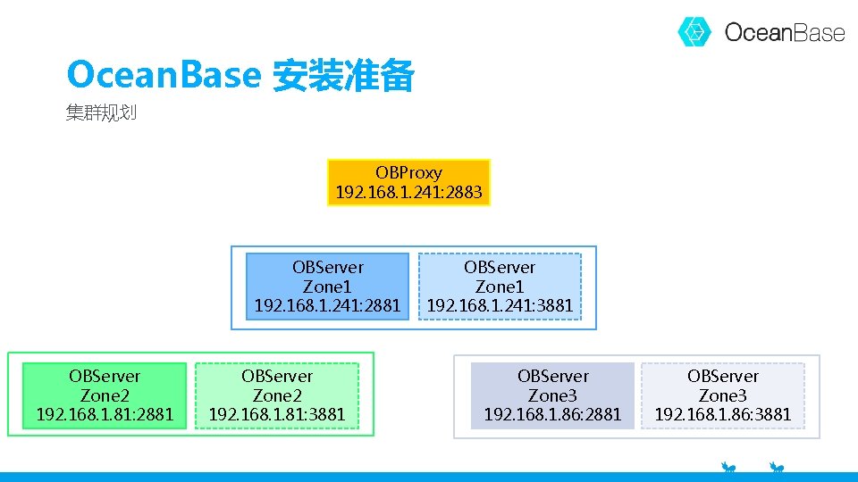 Ocean. Base 安装准备 集群规划 OBProxy 192. 168. 1. 241: 2883 OBServer Zone 1 192.