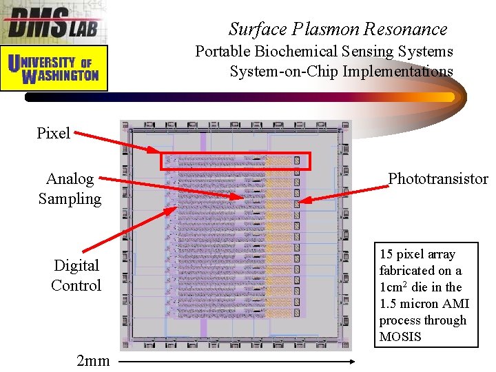 Surface Plasmon Resonance Portable Biochemical Sensing Systems System-on-Chip Implementations Pixel Analog Sampling Digital Control