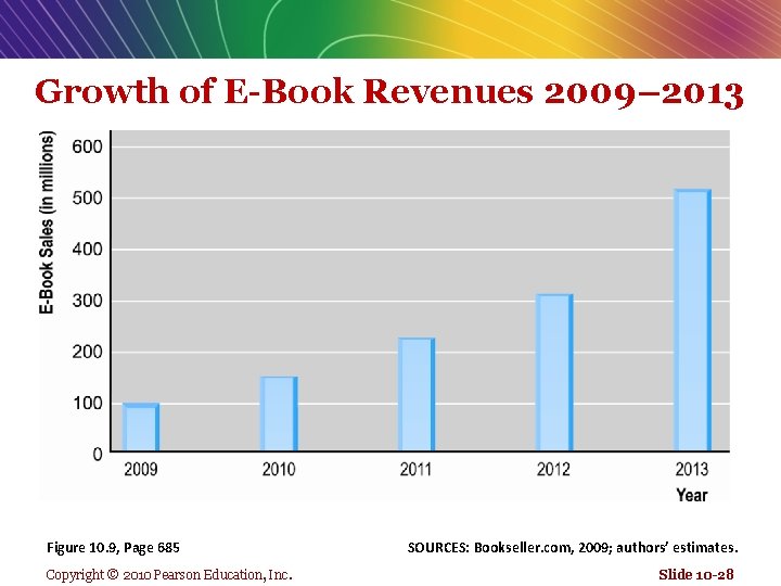 Growth of E-Book Revenues 2009– 2013 Figure 10. 9, Page 685 Copyright © 2010