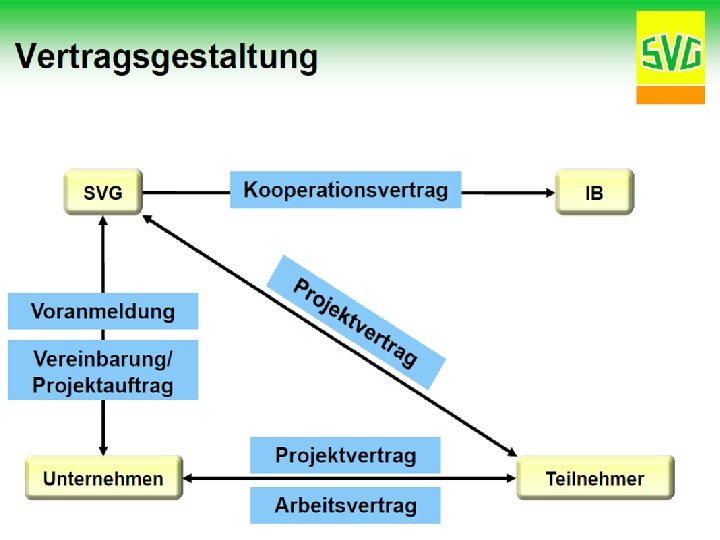 Wie kann ein Unternehmen eine Masterfolie Willkommenskultur einführen - und was gehört dazu? -