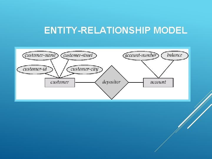 ENTITY-RELATIONSHIP MODEL 