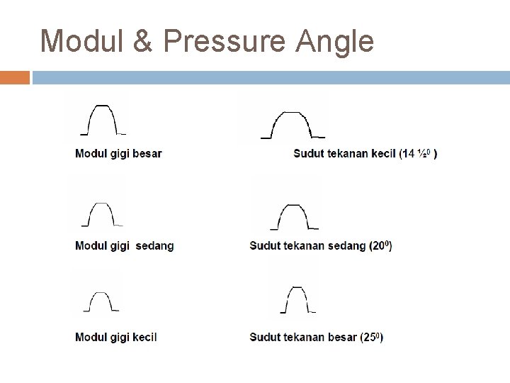 Modul & Pressure Angle 