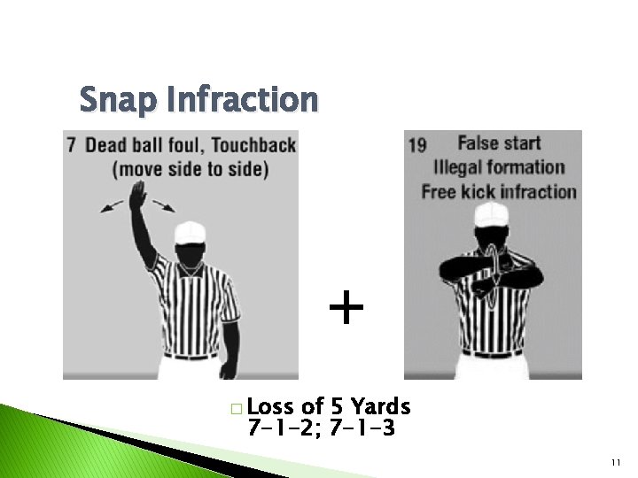 Snap Infraction + � Loss of 5 Yards 7 -1 -2; 7 -1 -3