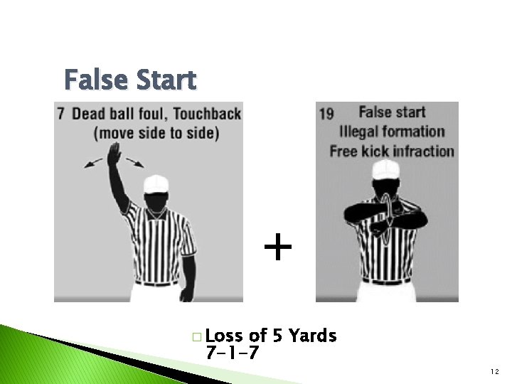 False Start + � Loss of 5 Yards 7 -1 -7 12 