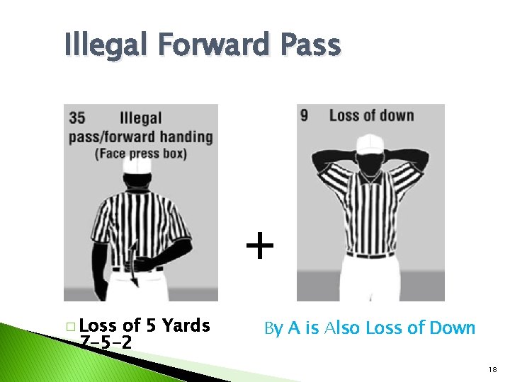 Illegal Forward Pass + � Loss of 5 Yards 7 -5 -2 By A