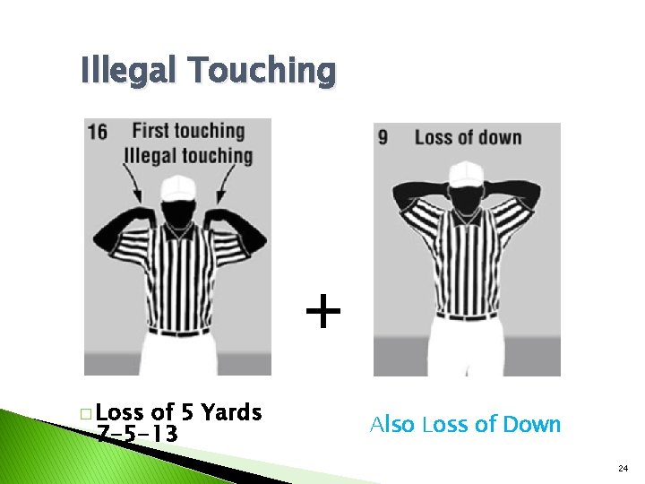 Illegal Touching + � Loss of 5 Yards 7 -5 -13 Also Loss of