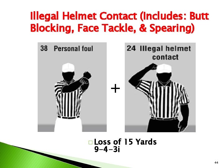 Illegal Helmet Contact (Includes: Butt Blocking, Face Tackle, & Spearing) + � Loss of