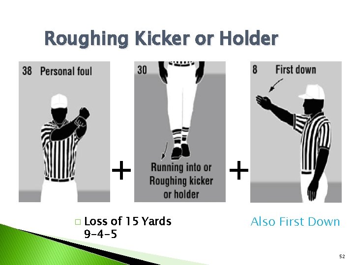 Roughing Kicker or Holder + � Loss of 15 Yards 9 -4 -5 +