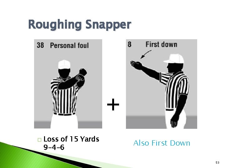 Roughing Snapper + � Loss of 15 Yards 9 -4 -6 Also First Down