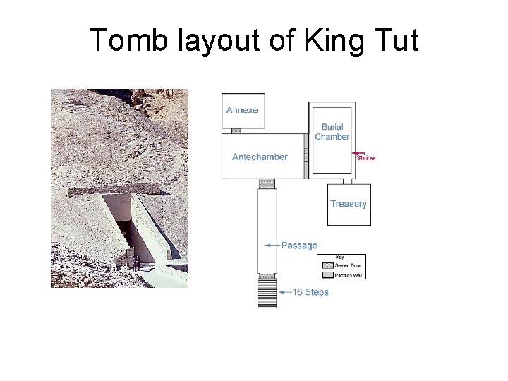 Tomb layout of King Tut 