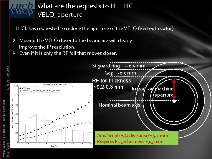 What are the requests to HL LHC VELO, aperture LHCb has requested to reduce