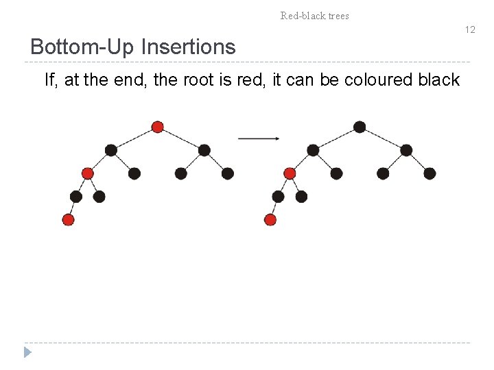 Red-black trees Bottom-Up Insertions If, at the end, the root is red, it can