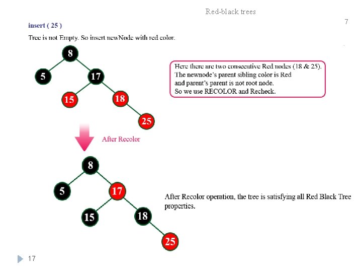 Red-black trees 17 17 