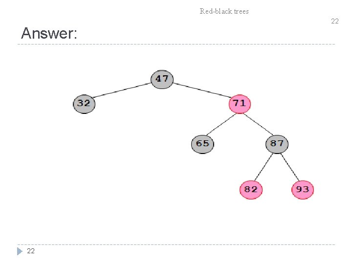 Red-black trees Answer: 22 22 