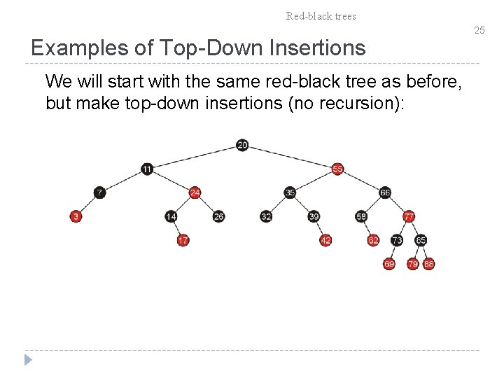 Red-black trees Examples of Top-Down Insertions We will start with the same red-black tree