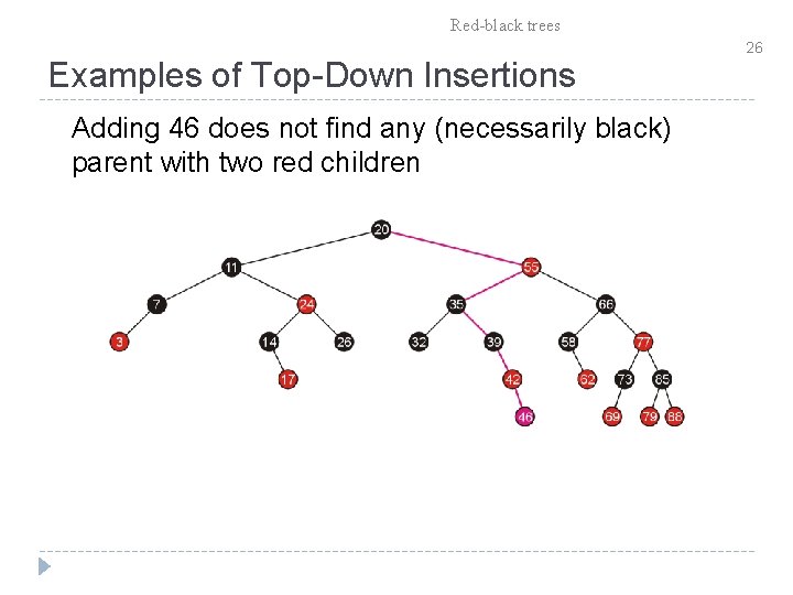 Red-black trees Examples of Top-Down Insertions Adding 46 does not find any (necessarily black)