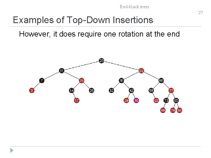Red-black trees Examples of Top-Down Insertions However, it does require one rotation at the