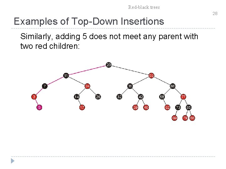 Red-black trees Examples of Top-Down Insertions Similarly, adding 5 does not meet any parent