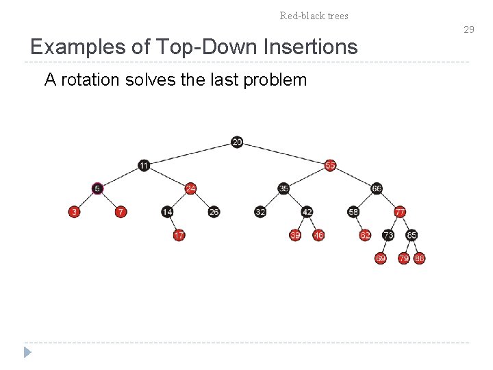 Red-black trees Examples of Top-Down Insertions A rotation solves the last problem 29 