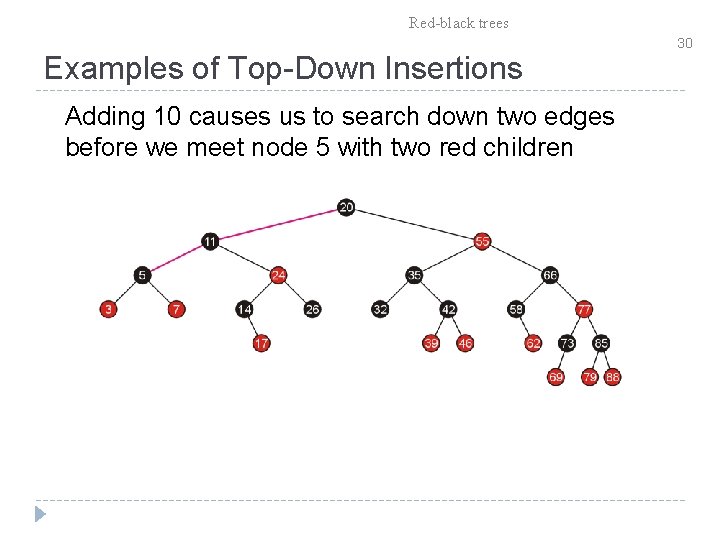 Red-black trees Examples of Top-Down Insertions Adding 10 causes us to search down two