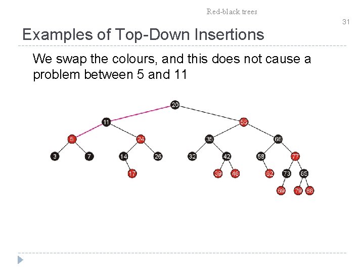 Red-black trees Examples of Top-Down Insertions We swap the colours, and this does not