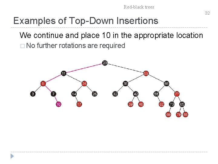 Red-black trees Examples of Top-Down Insertions We continue and place 10 in the appropriate