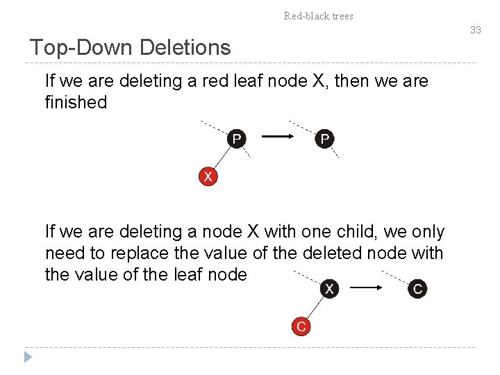 Red-black trees Top-Down Deletions If we are deleting a red leaf node X, then