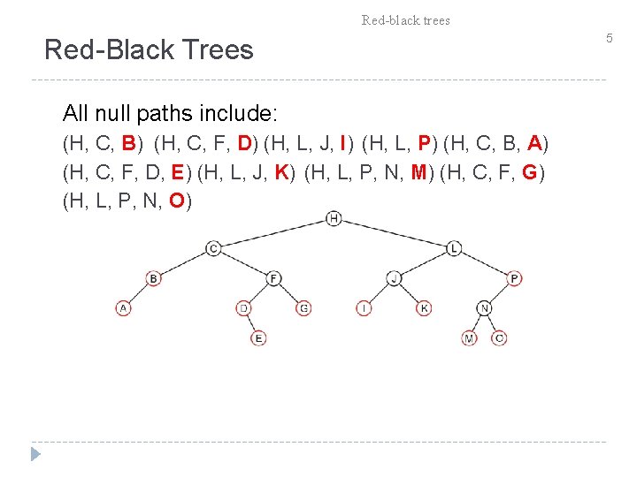 Red-black trees Red-Black Trees All null paths include: (H, C, B) (H, C, F,