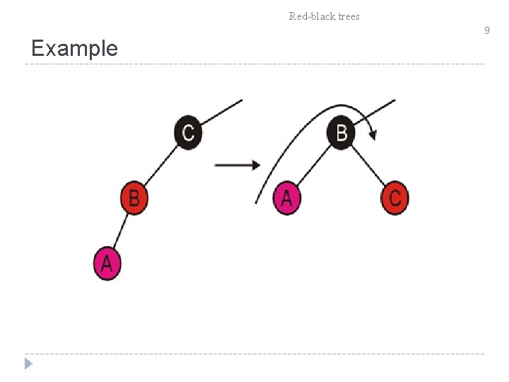 Red-black trees Example 9 