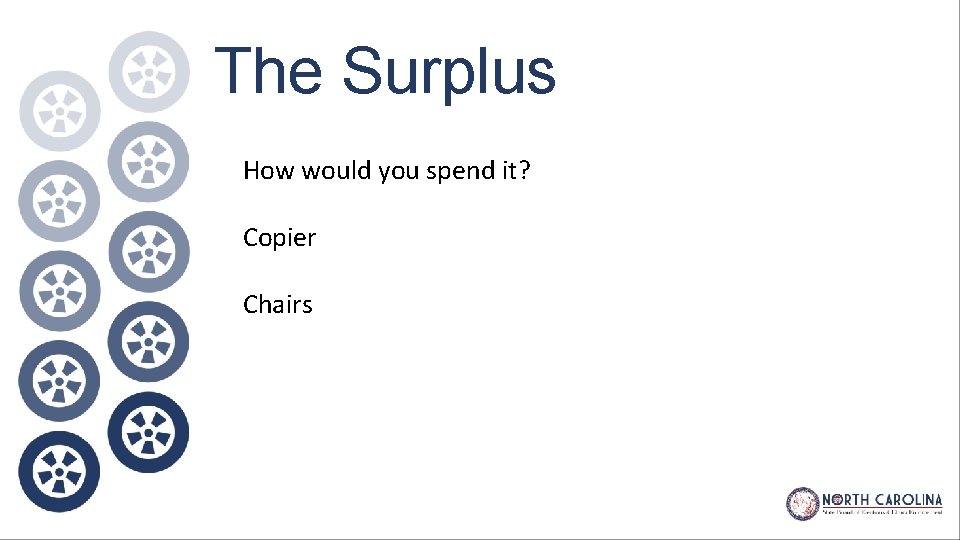 The Surplus How would you spend it? Copier Chairs 