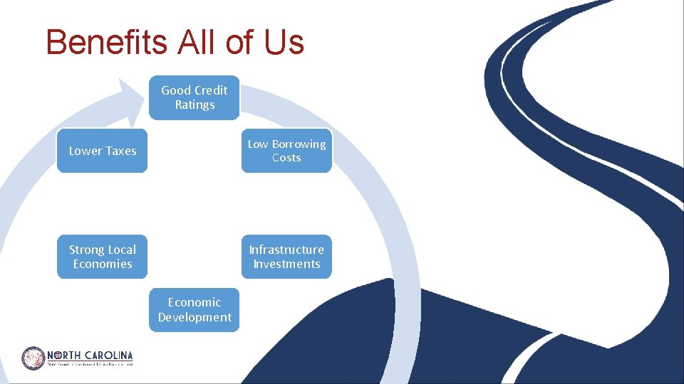 Benefits All of Us Good Credit Ratings Lower Taxes Low Borrowing Costs Strong Local