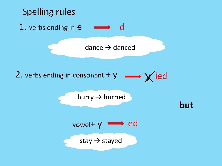 Spelling rules 1. verbs ending in e d dance → danced 2. verbs ending