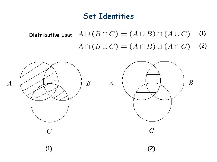 Set Identities (1) Distributive Law: (2) A B C C (1) (2) 