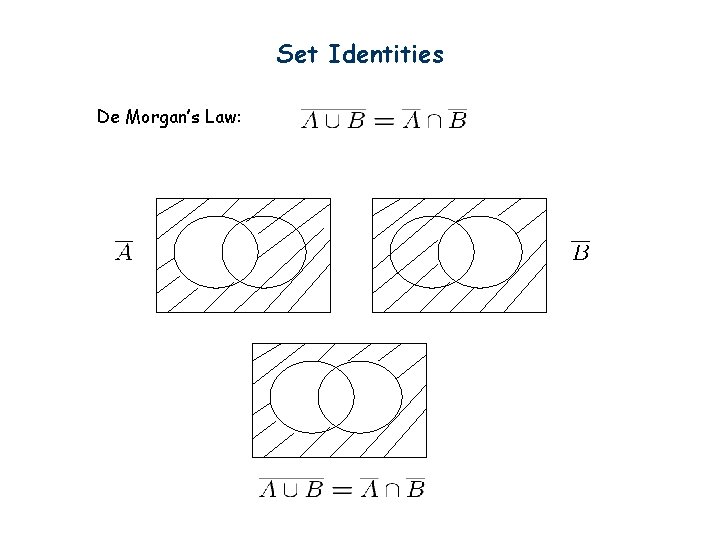 Set Identities De Morgan’s Law: 