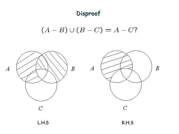 Disproof A B C C L. H. S R. H. S 