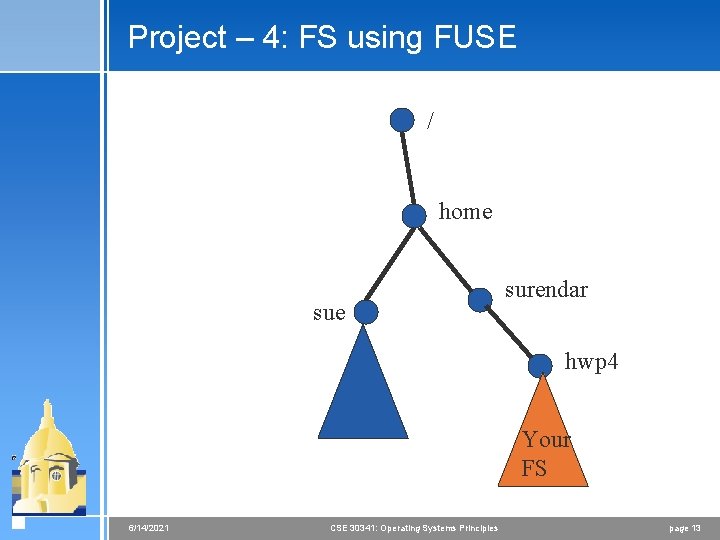 Project – 4: FS using FUSE / home surendar hwp 4 Your FS 6/14/2021