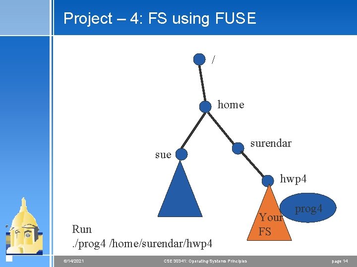 Project – 4: FS using FUSE / home surendar hwp 4 Run. /prog 4